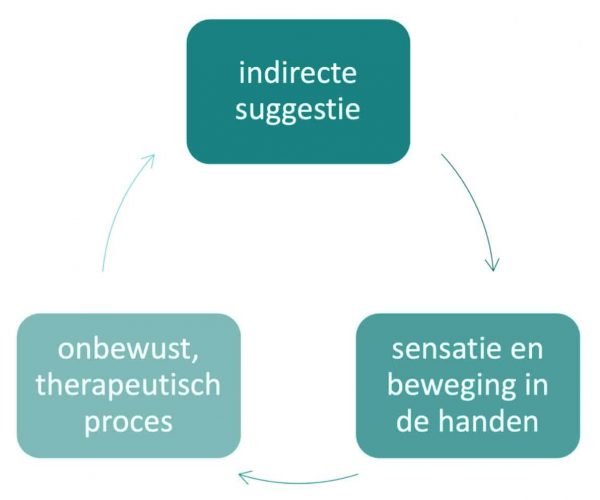 Image Helpende Handen Image Helpende Handen